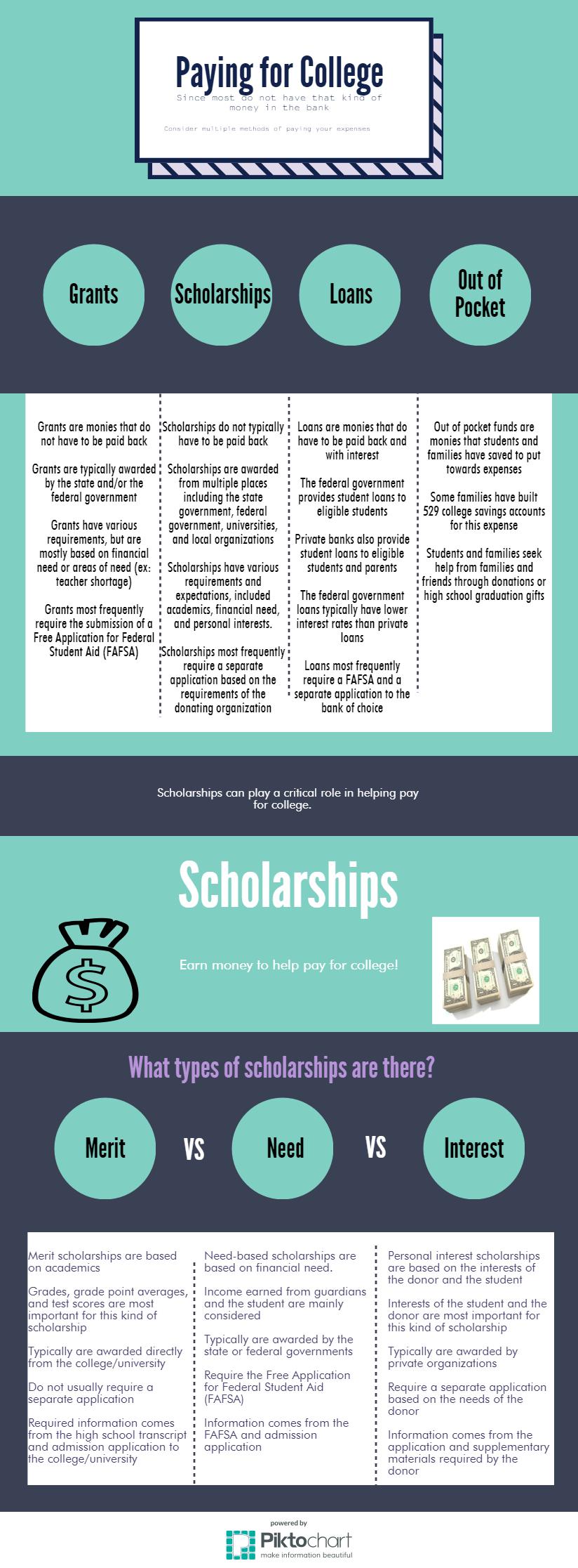 Paying for College Piktochart